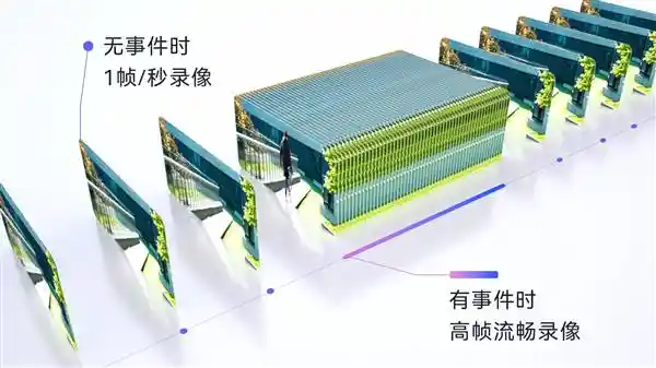 全新发布！乐橙智能三目室外球机震撼登场