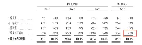 这样的标题更有吸引力和新闻效果： 3家蜜雪冰城开在同一街道，盈利暴涨！到底是怎么做到的？