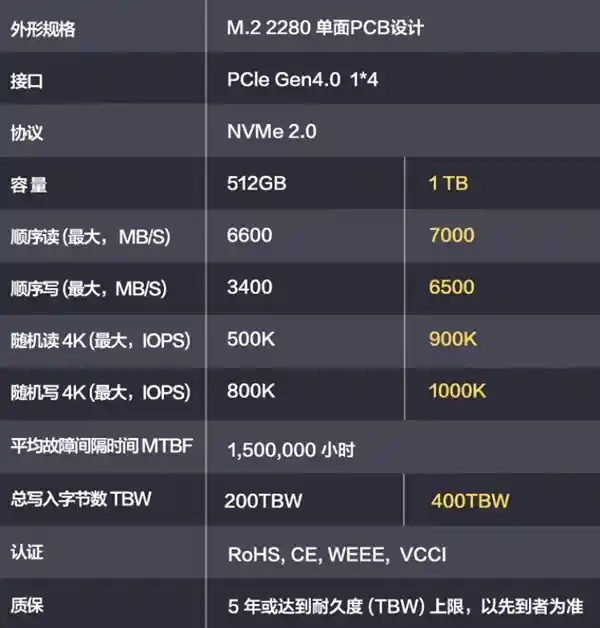 【惊喜来袭！华为最新1TB SSD火爆开售，仅售499元！明日限时抢购！】